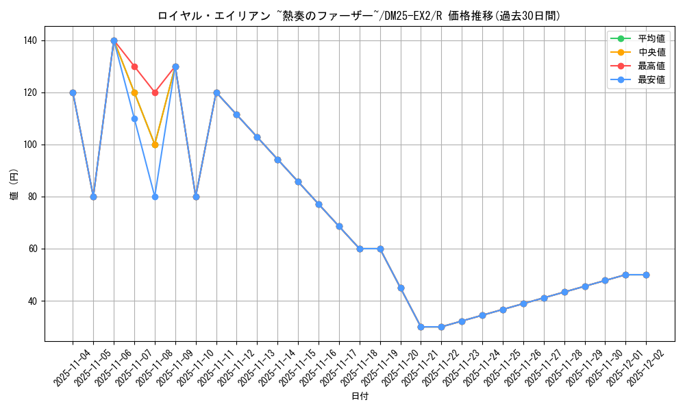 card_62863_series_65385_rarity_101829_graph