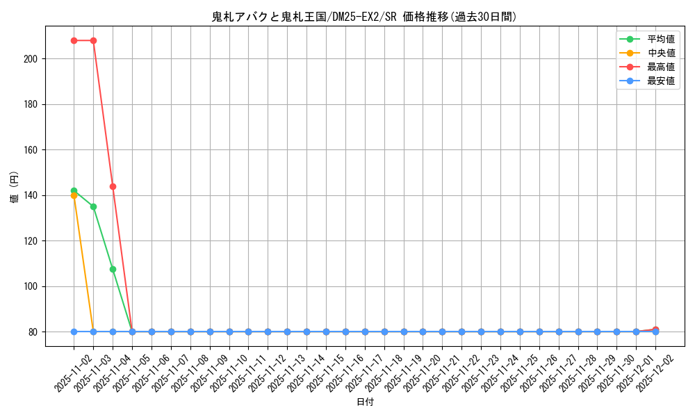 card_63054_series_65385_rarity_101779_graph