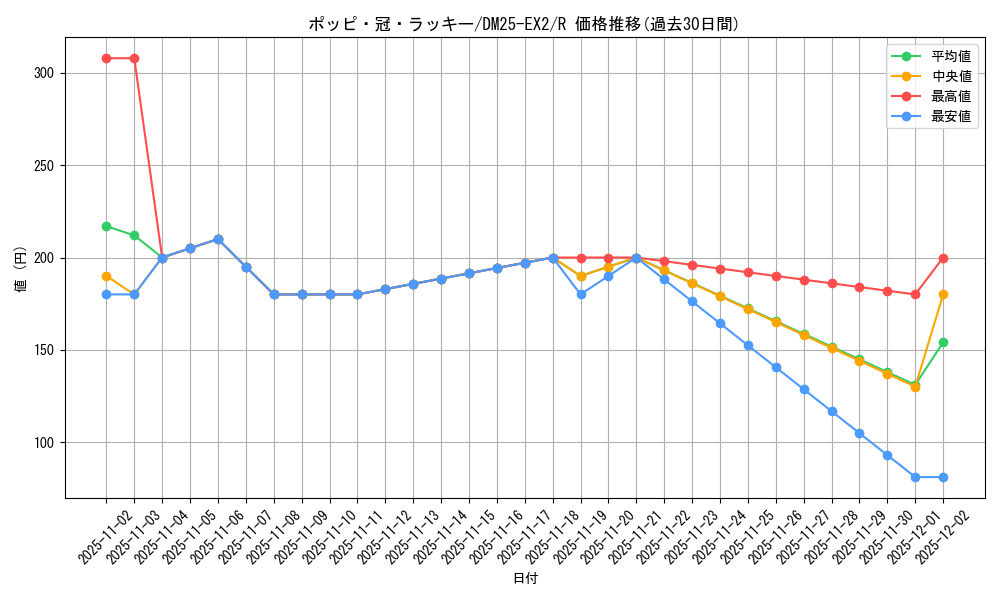card_63179_series_65385_rarity_101829_graph