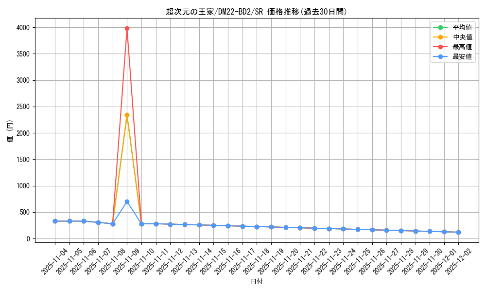 card_64155_series_65338_rarity_101779_graph