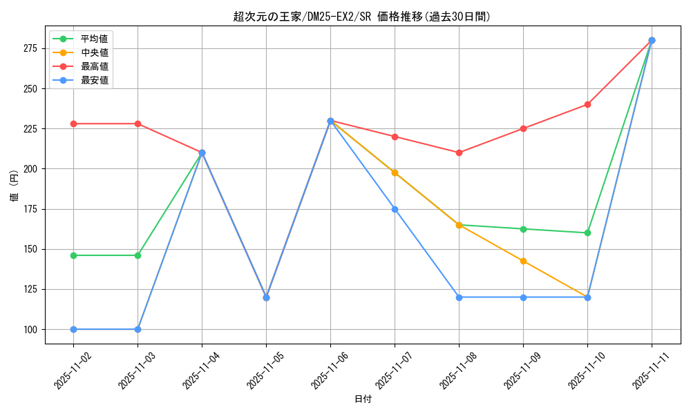 card_64155_series_65385_rarity_101779_graph