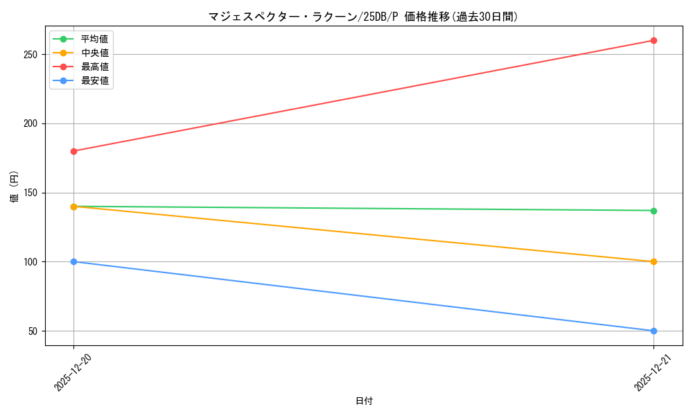 card_6449_series_1718805_rarity_2_graph