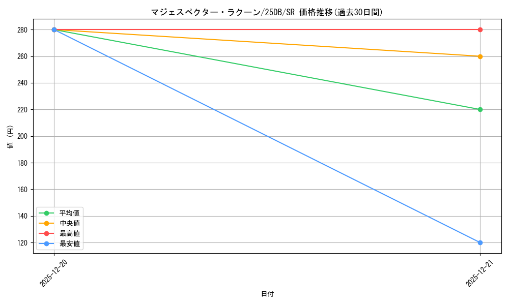 card_6449_series_1718805_rarity_3_graph