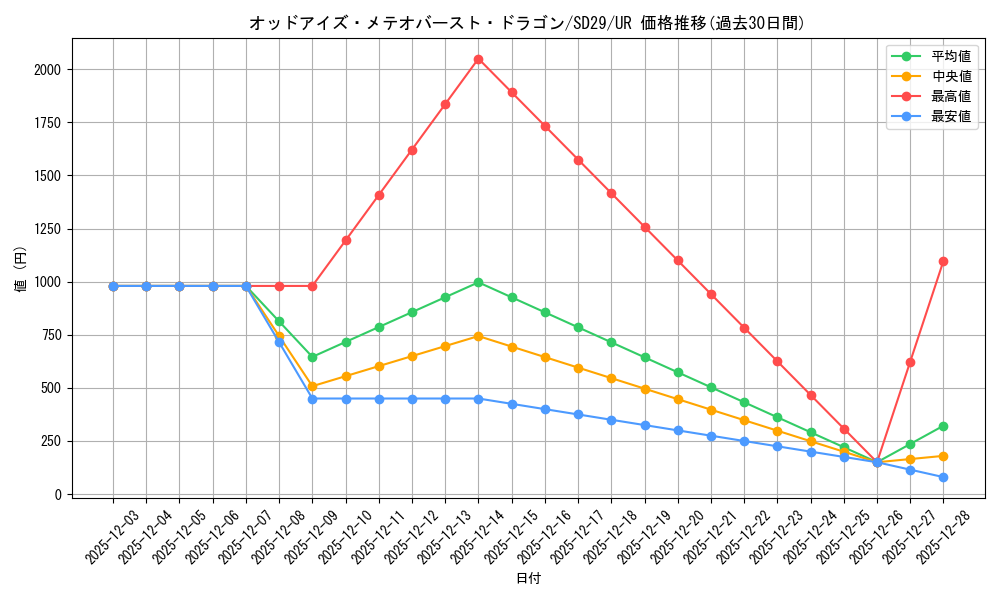 card_6461_series_14834_rarity_7_graph
