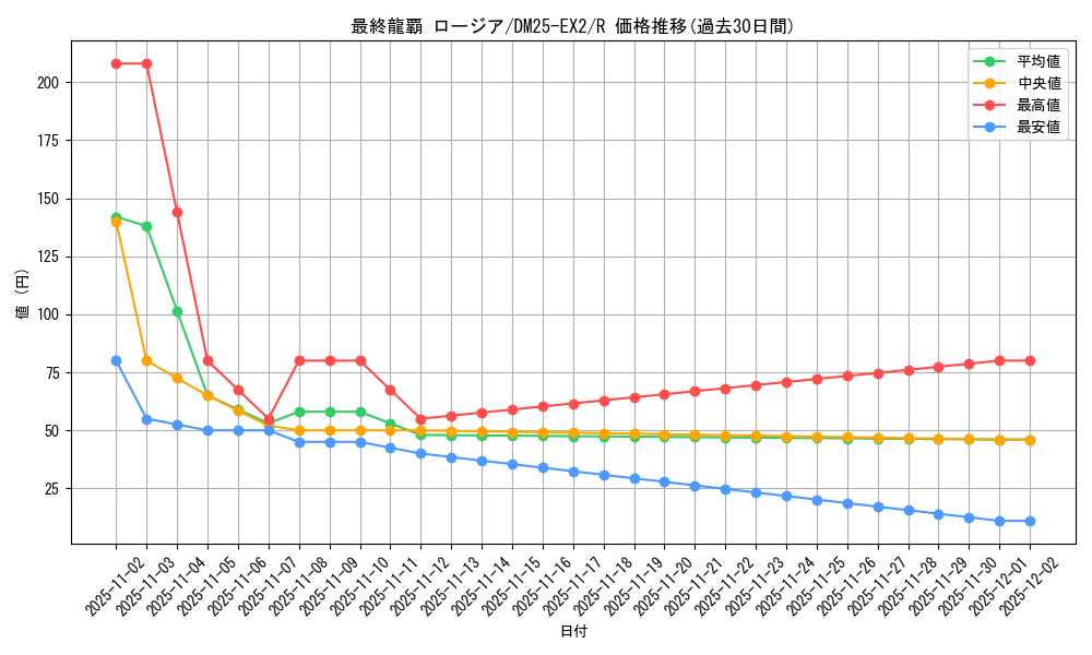 card_64707_series_65385_rarity_101829_graph