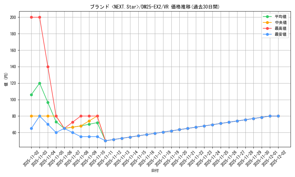 card_65077_series_65385_rarity_101809_graph