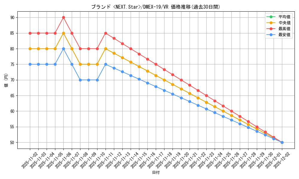 card_65077_series_65412_rarity_101809_graph