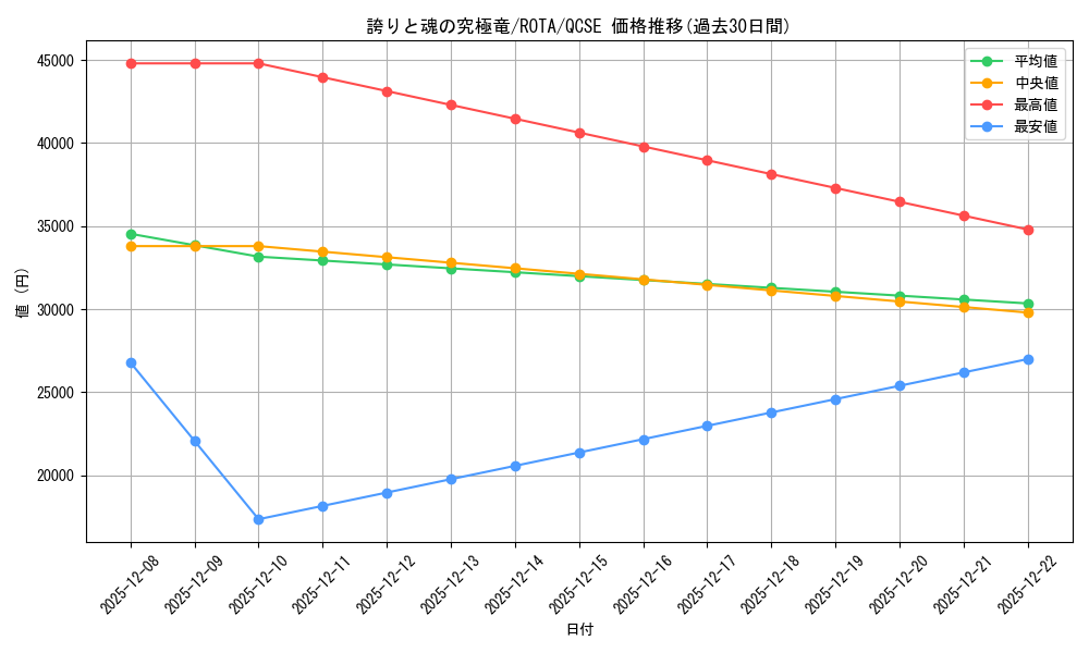 card_652_series_1106_rarity_408_graph
