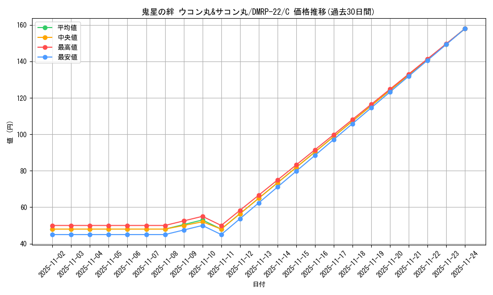 card_65316_series_65413_rarity_101888_graph