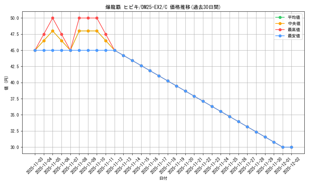 card_66069_series_65385_rarity_101888_graph