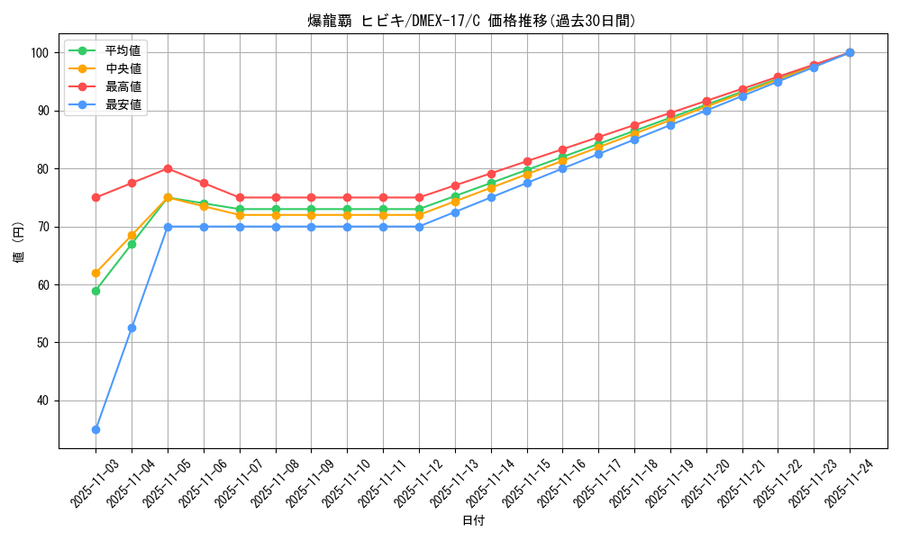 card_66069_series_65417_rarity_101888_graph