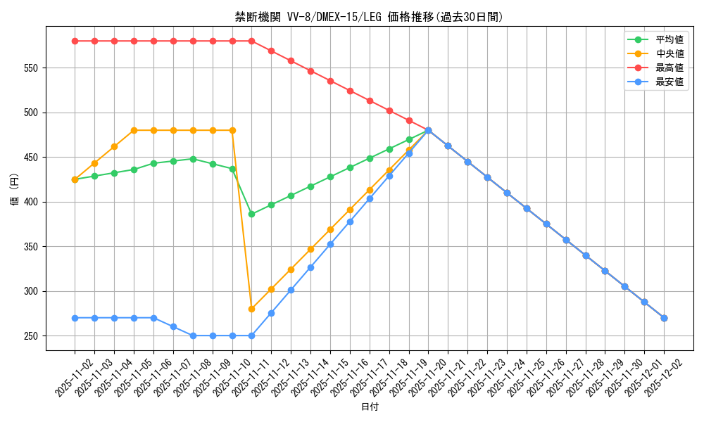 card_66692_series_65421_rarity_102107_graph