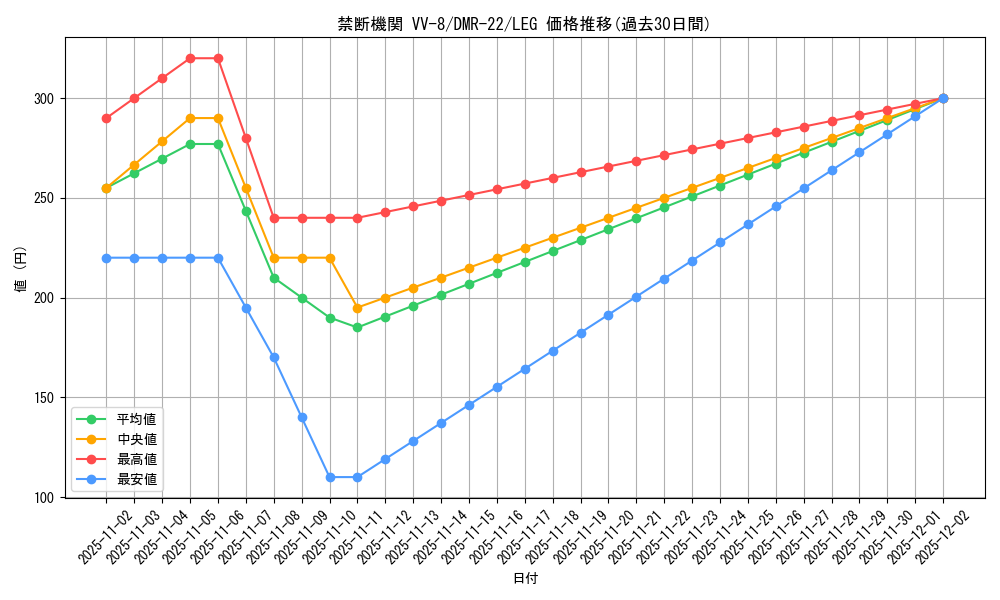 card_66692_series_65458_rarity_102107_graph