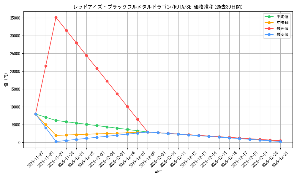 card_666_series_1106_rarity_5_graph