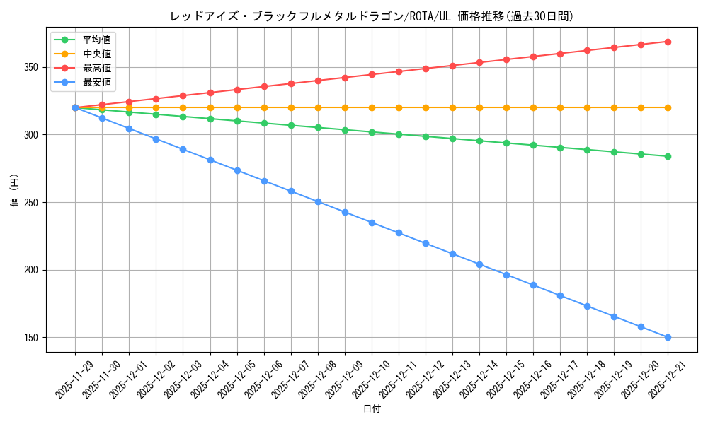 card_666_series_1106_rarity_77_graph