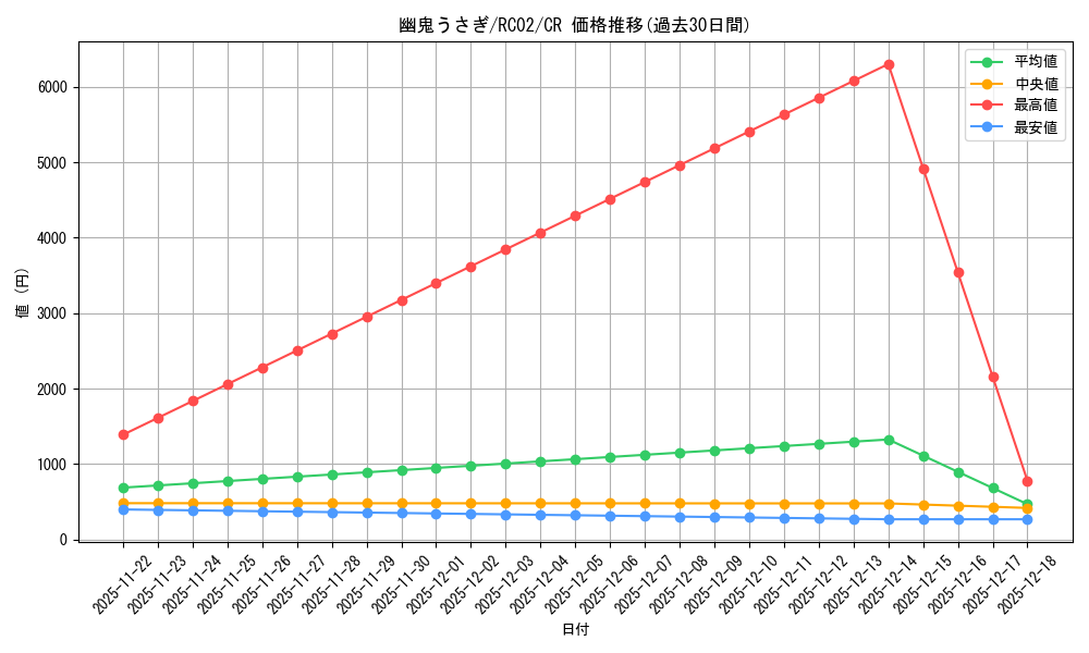 card_6698_series_10878_rarity_1299_graph
