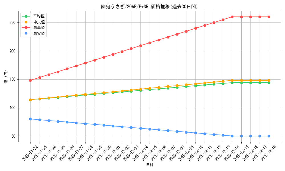 card_6698_series_12249_rarity_183_graph