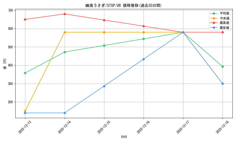 card_6698_series_1461394_rarity_7_graph