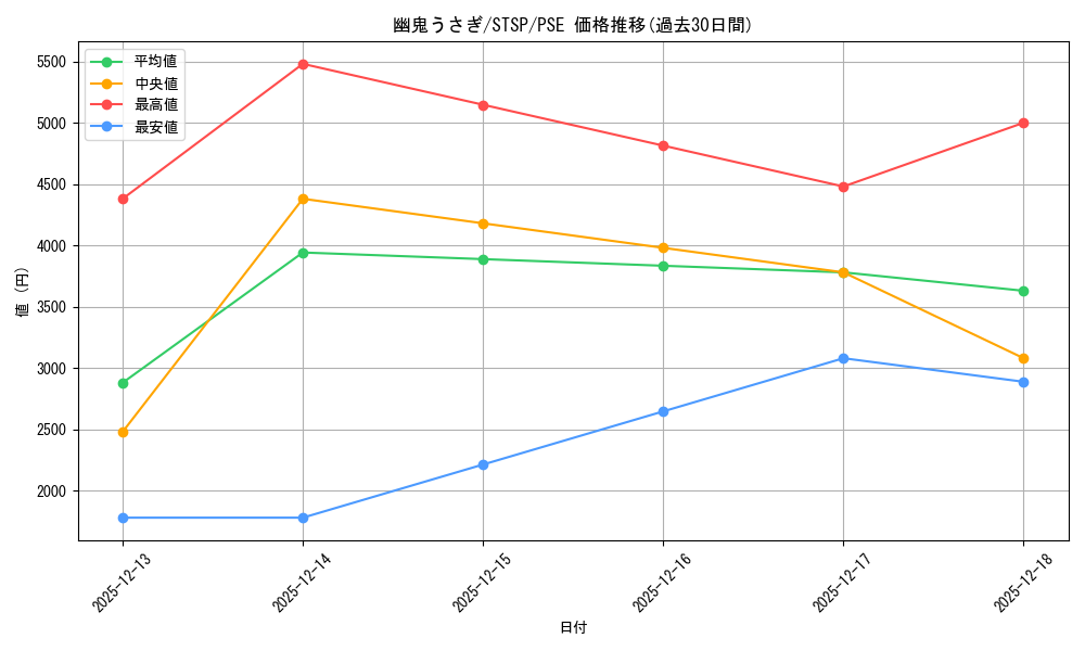 card_6698_series_1461394_rarity_8_graph