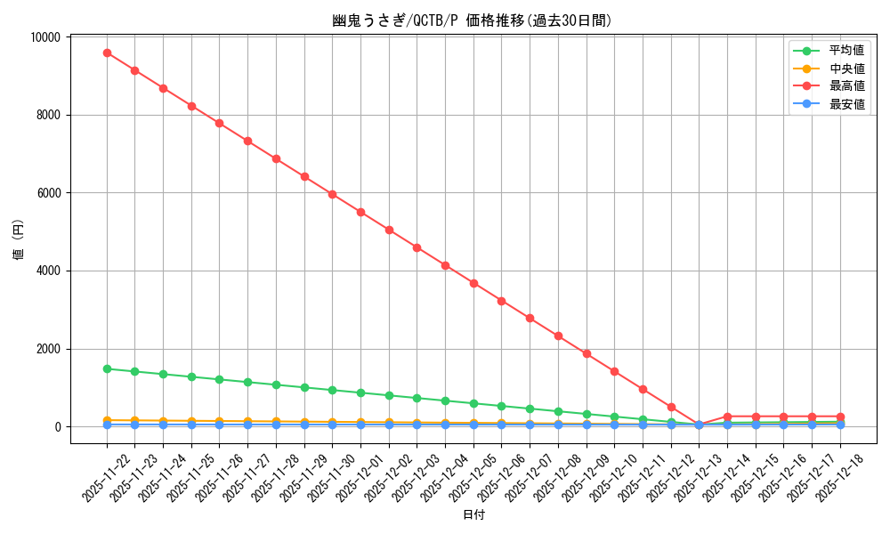 card_6698_series_576_rarity_2_graph