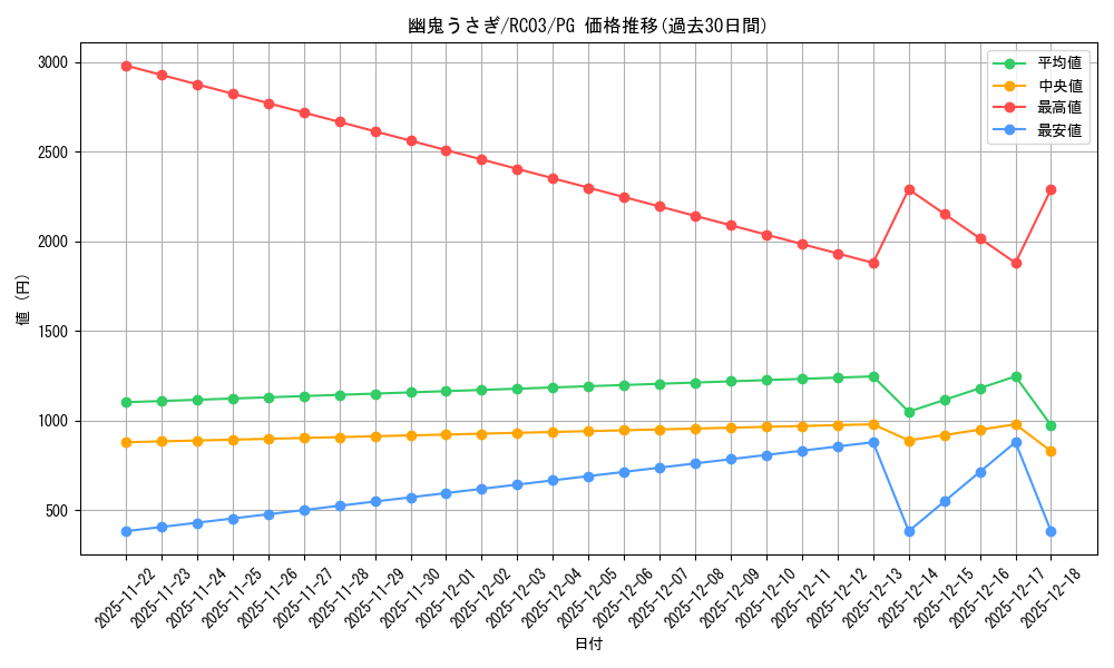 card_6698_series_8837_rarity_9378_graph
