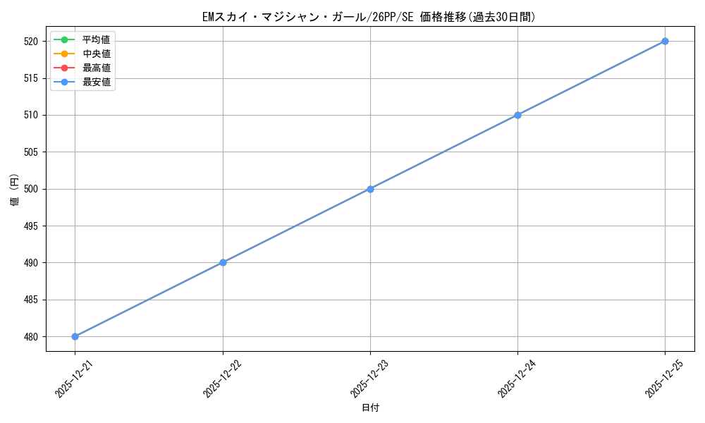 card_670_series_1721757_rarity_5_graph