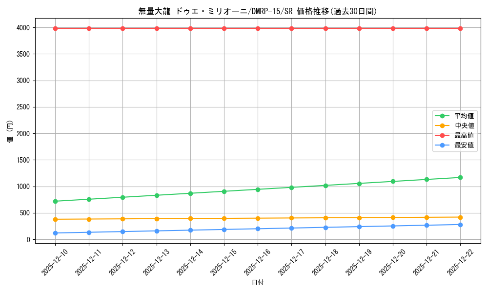 card_67287_series_65426_rarity_101779_graph