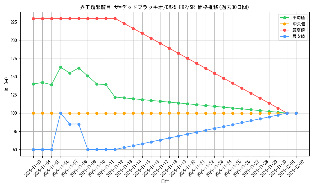 card_67607_series_65385_rarity_101779_graph
