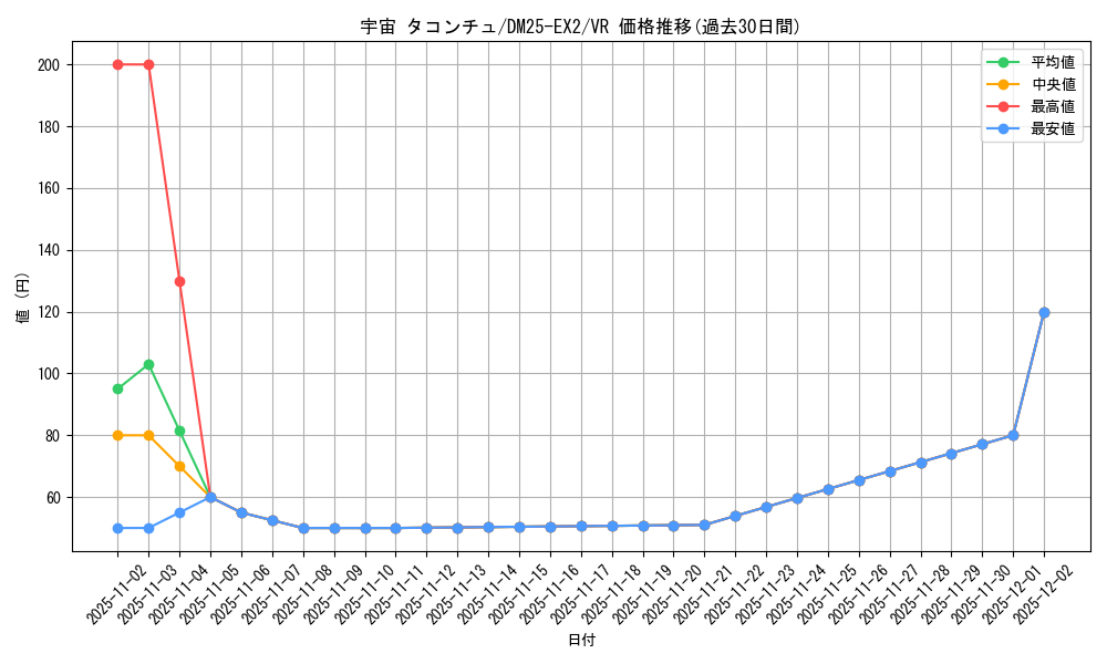 card_67611_series_65385_rarity_101809_graph