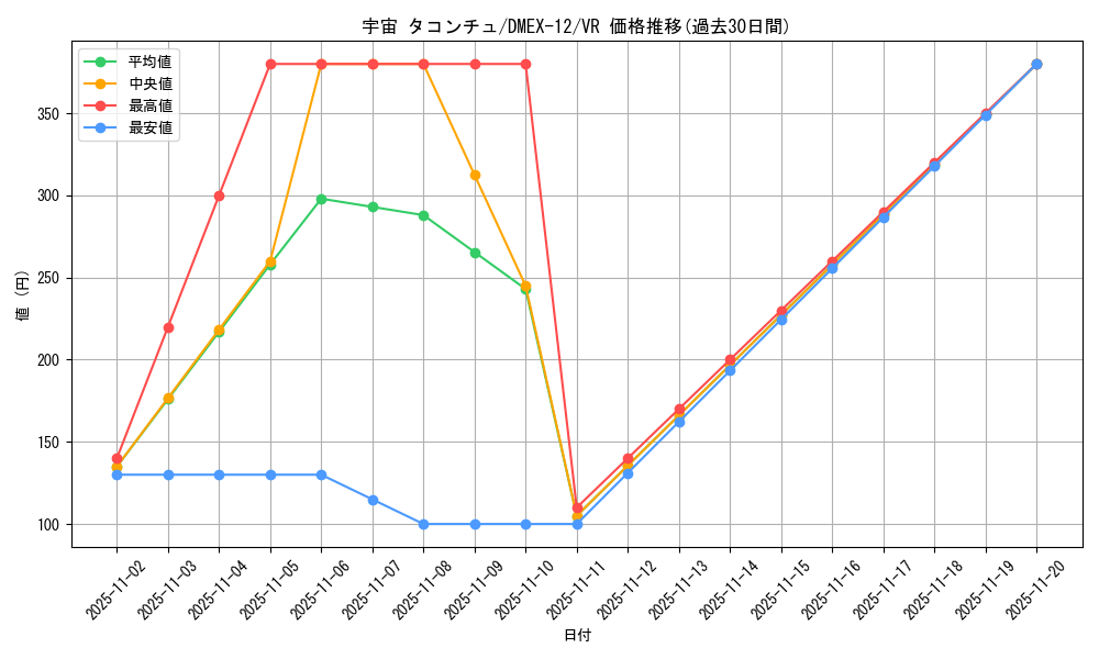 card_67611_series_65427_rarity_101809_graph