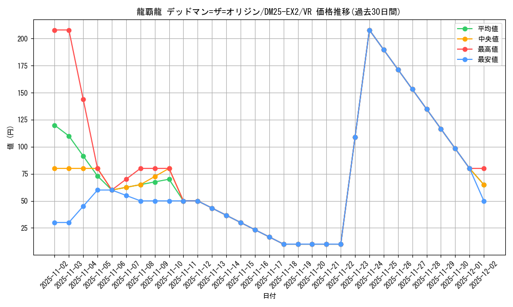card_67626_series_65385_rarity_101809_graph