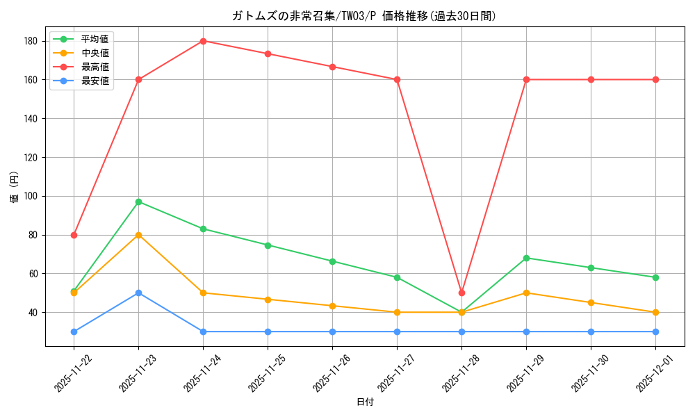 card_6785_series_384175_rarity_2_graph