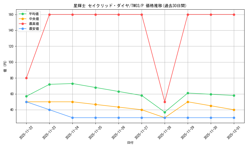 card_6807_series_384175_rarity_2_graph