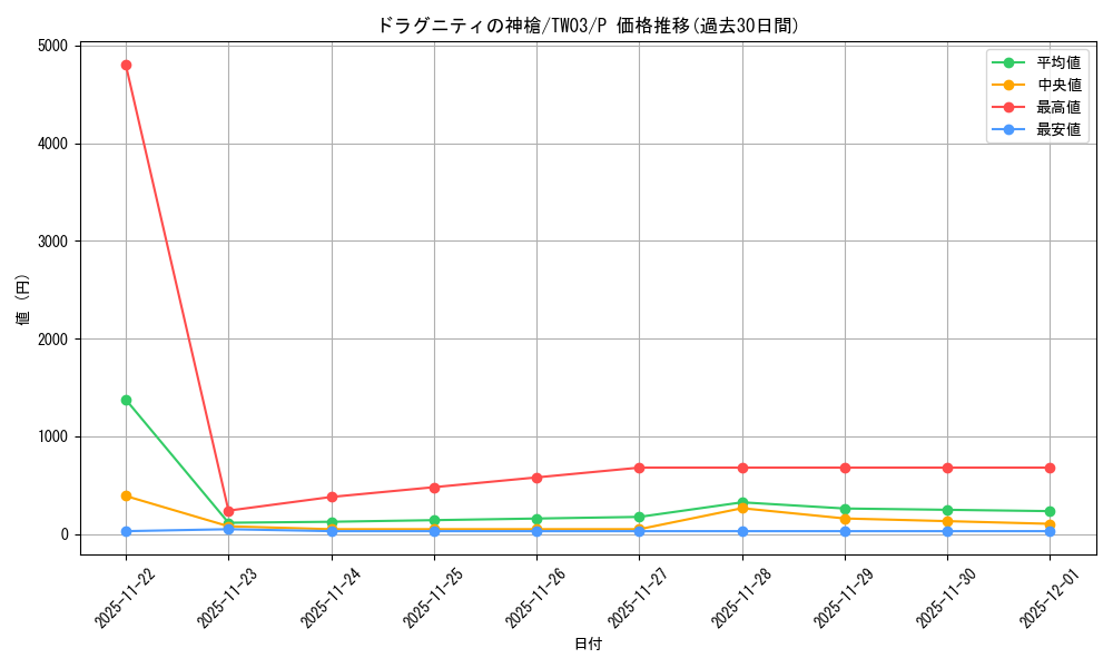 card_6823_series_384175_rarity_2_graph