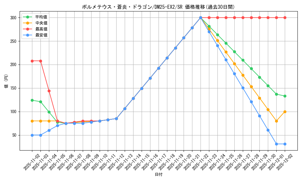 card_68648_series_65385_rarity_101779_graph