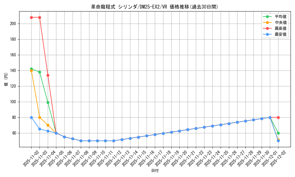 card_68652_series_65385_rarity_101809_graph