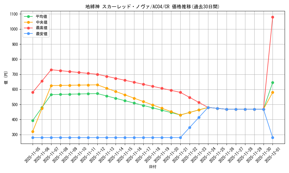 card_695_series_1279_rarity_1299_graph