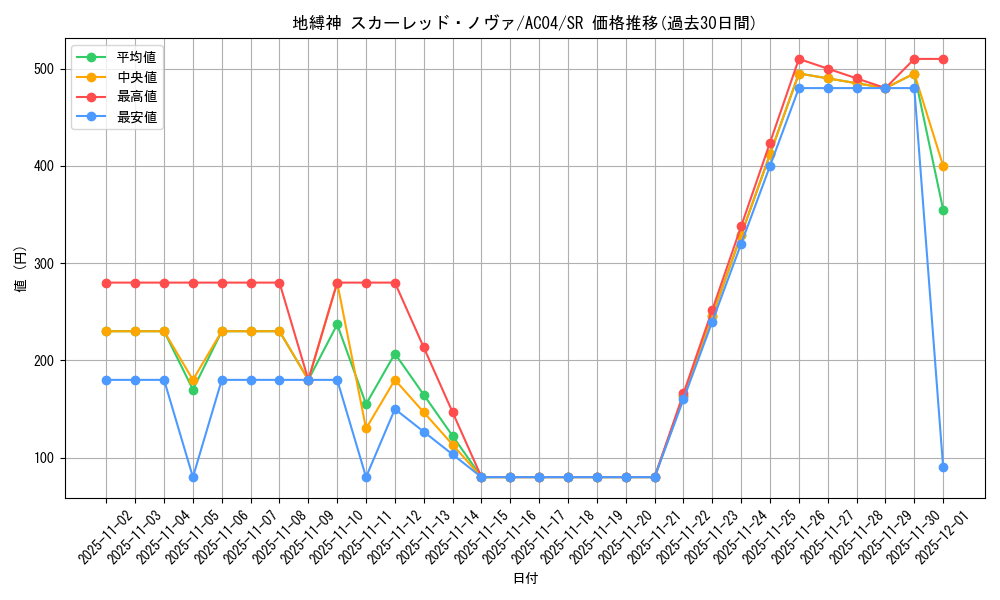 card_695_series_1279_rarity_3_graph