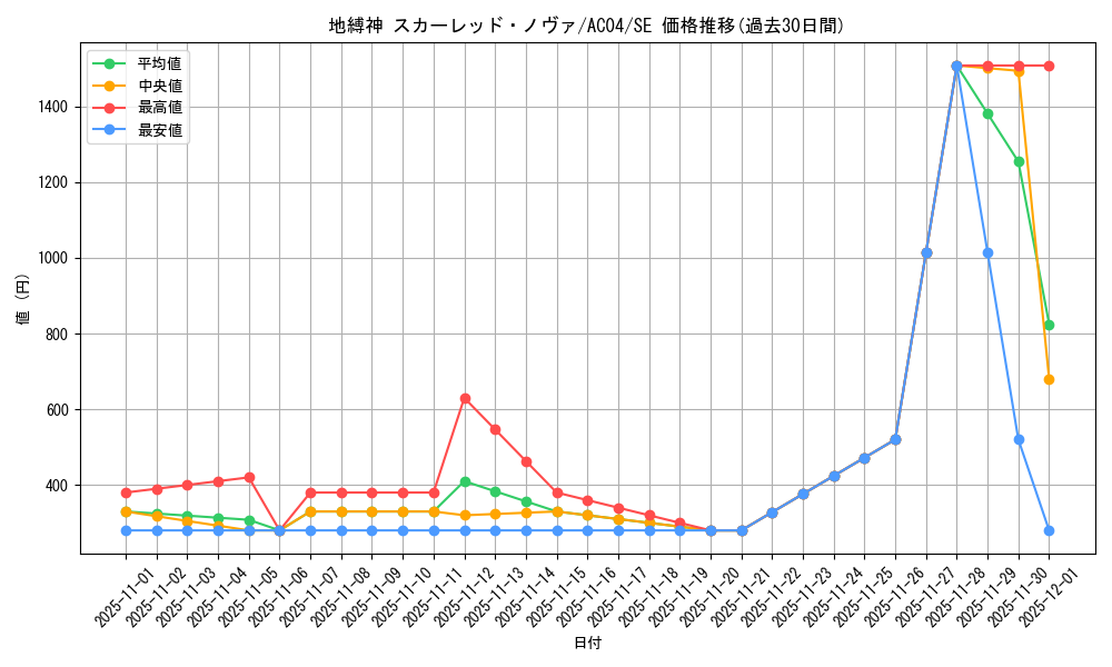 card_695_series_1279_rarity_5_graph