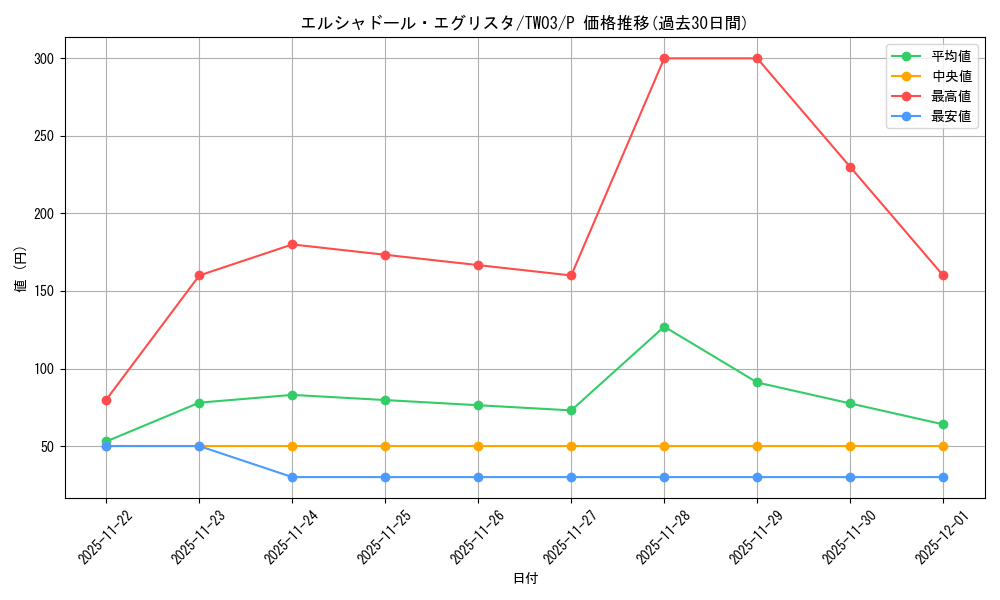 card_6972_series_384175_rarity_2_graph