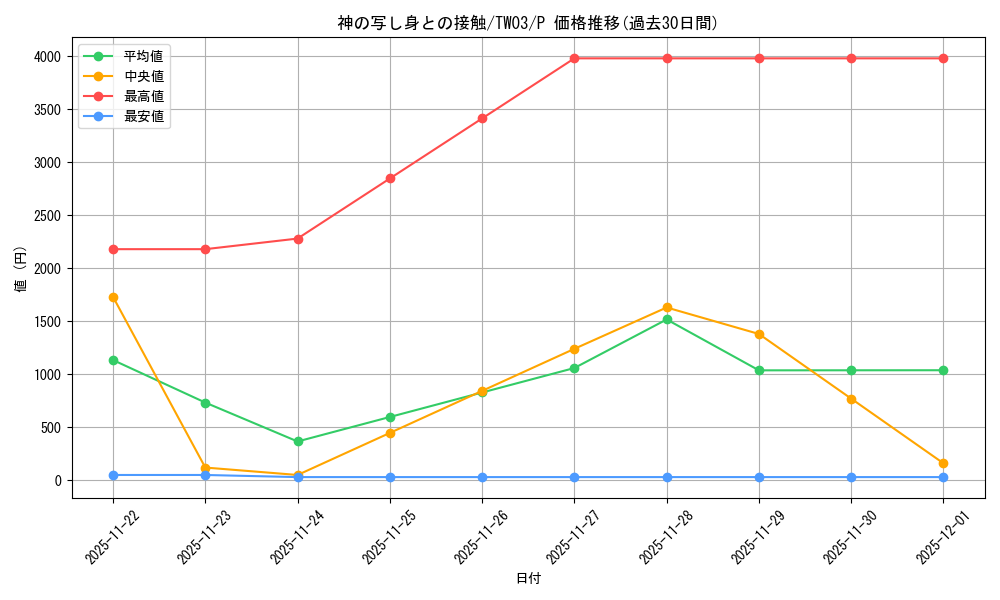 card_6974_series_384175_rarity_2_graph