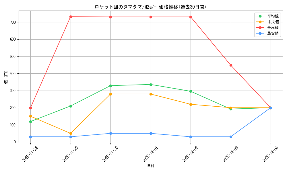 card_705234_series_84237_rarity_242201_graph