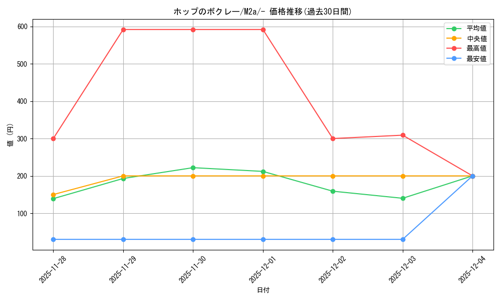 card_705250_series_84237_rarity_242201_graph