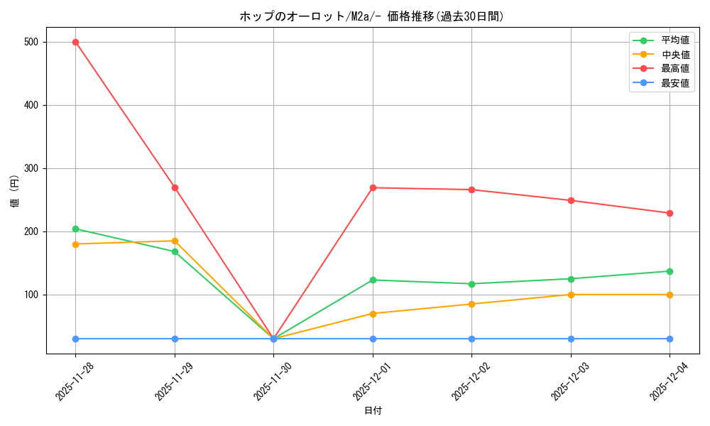 card_705251_series_84237_rarity_242201_graph