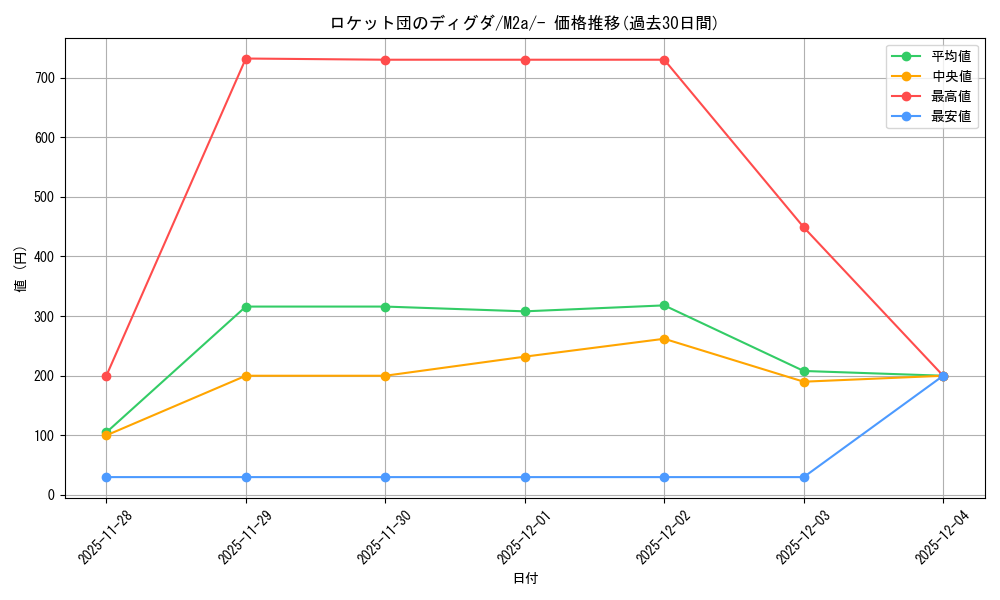 card_705255_series_84237_rarity_242201_graph