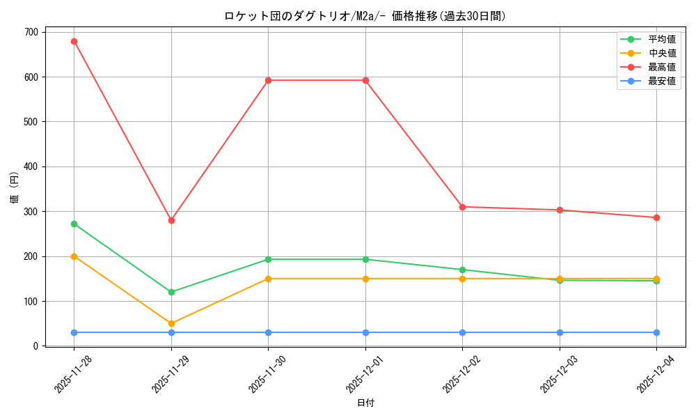 card_705256_series_84237_rarity_242201_graph