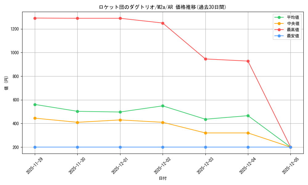 card_705256_series_84237_rarity_86461_graph