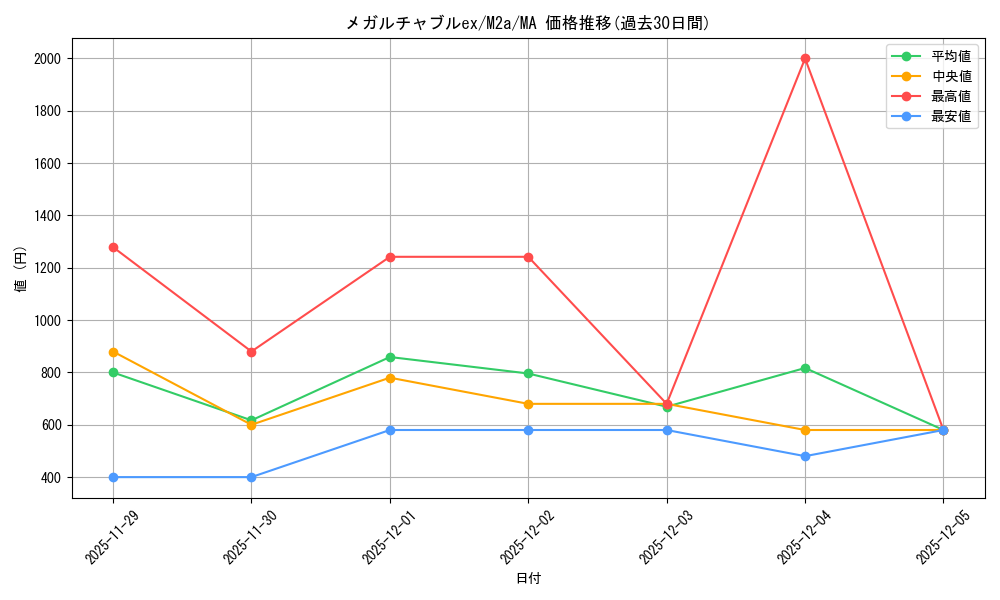 card_705267_series_84237_rarity_242211_graph