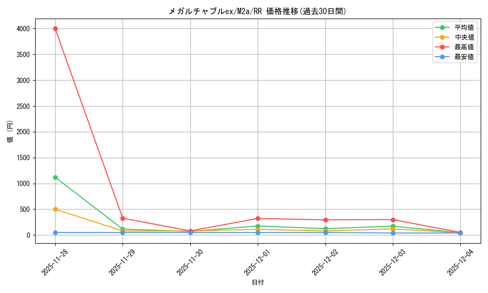 card_705267_series_84237_rarity_73311_graph