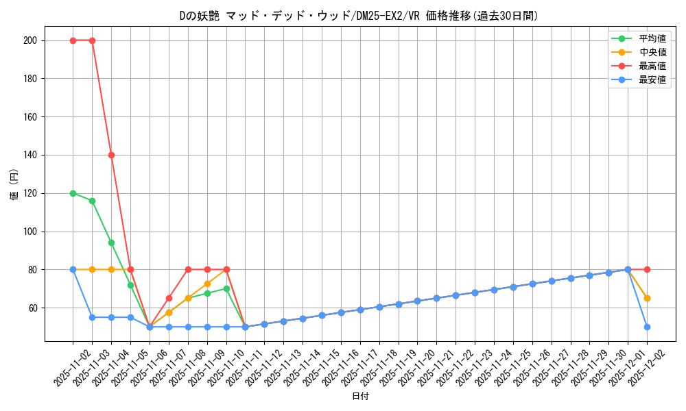 card_70716_series_65385_rarity_101809_graph